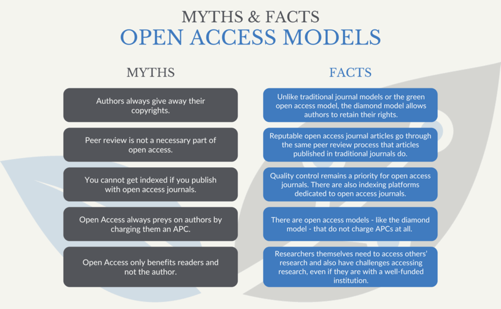 What is Open Access? 3 Picture4